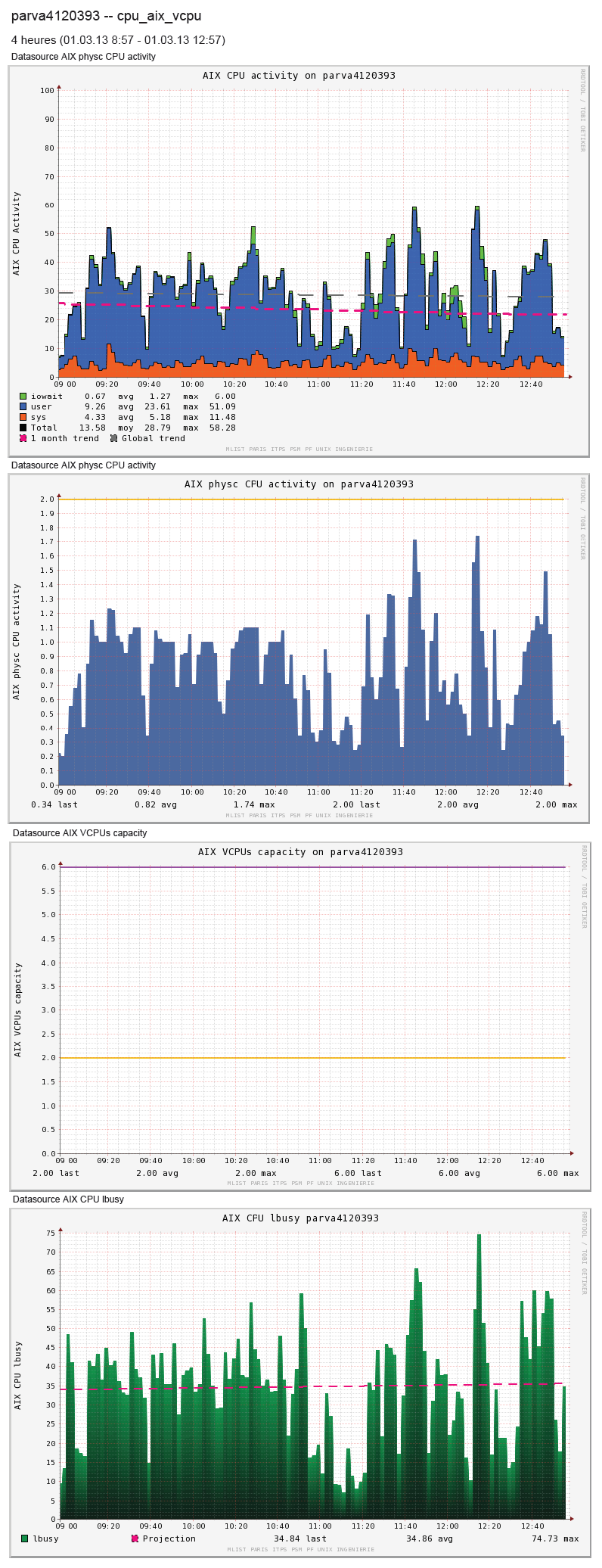 Pnp4nagios example.png