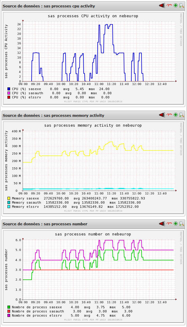 Pnp4nagios temp sas.png