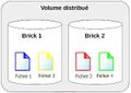 GlusterFS volume distribue mini.jpg